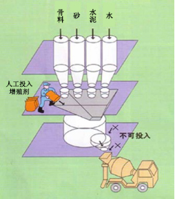 定兴专治地下室结露的防水材料